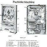 A pachinko instruction sheet included a diagram of the Nishijin Type A.