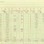 Dickson Nickelodeon Fall 1974 cash box receipts page 1