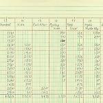 Dickson Nickelodeon Fall 1974 cash box receipts page 2