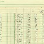 Dickson Nickelodeon Fall 1974 cash box receipts page 3